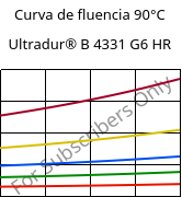 Curva de fluencia 90°C, Ultradur® B 4331 G6 HR, PBT-I-GF30, BASF