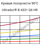 Кривая ползучести 90°C, Ultradur® B 4331 G6 HR, PBT-I-GF30, BASF