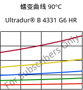 蠕变曲线 90°C, Ultradur® B 4331 G6 HR, PBT-I-GF30, BASF