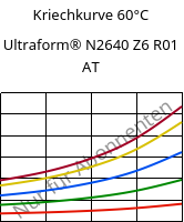 Kriechkurve 60°C, Ultraform® N2640 Z6 R01 AT, (POM+PUR), BASF