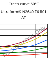 Creep curve 60°C, Ultraform® N2640 Z6 R01 AT, (POM+PUR), BASF