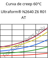 Curva de creep 60°C, Ultraform® N2640 Z6 R01 AT, (POM+PUR), BASF
