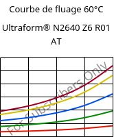 Courbe de fluage 60°C, Ultraform® N2640 Z6 R01 AT, (POM+PUR), BASF