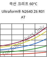 곡선 크리프 60°C, Ultraform® N2640 Z6 R01 AT, (POM+PUR), BASF