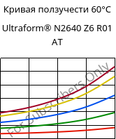 Кривая ползучести 60°C, Ultraform® N2640 Z6 R01 AT, (POM+PUR), BASF