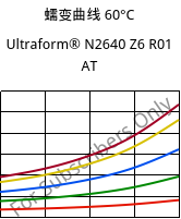 蠕变曲线 60°C, Ultraform® N2640 Z6 R01 AT, (POM+PUR), BASF