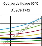 Courbe de fluage 60°C, Apec® 1745, PC, Covestro
