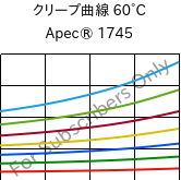 クリープ曲線 60°C, Apec® 1745, PC, Covestro