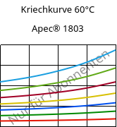 Kriechkurve 60°C, Apec® 1803, PC, Covestro