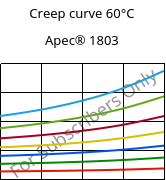 Creep curve 60°C, Apec® 1803, PC, Covestro