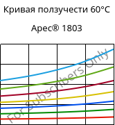 Кривая ползучести 60°C, Apec® 1803, PC, Covestro