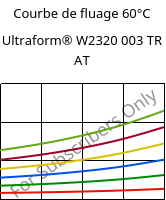 Courbe de fluage 60°C, Ultraform® W2320 003 TR AT, POM, BASF