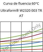 Curva de fluencia 60°C, Ultraform® W2320 003 TR AT, POM, BASF