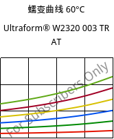 蠕变曲线 60°C, Ultraform® W2320 003 TR AT, POM, BASF