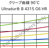 クリープ曲線 90°C, Ultradur® B 4315 G6 HR, PBT-I-GF30, BASF