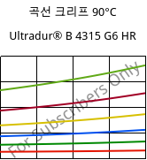 곡선 크리프 90°C, Ultradur® B 4315 G6 HR, PBT-I-GF30, BASF