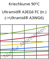 Kriechkurve 90°C, Ultramid® A3EG6 FC (trocken), PA66-GF30, BASF