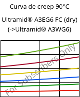 Curva de creep 90°C, Ultramid® A3EG6 FC (Seco), PA66-GF30, BASF