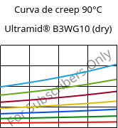 Curva de creep 90°C, Ultramid® B3WG10 (Seco), PA6-GF50, BASF