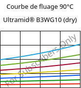 Courbe de fluage 90°C, Ultramid® B3WG10 (sec), PA6-GF50, BASF