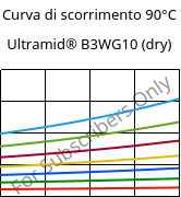 Curva di scorrimento 90°C, Ultramid® B3WG10 (Secco), PA6-GF50, BASF