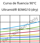 Curva de fluencia 90°C, Ultramid® B3WG10 (dry), PA6-GF50, BASF