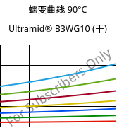 蠕变曲线 90°C, Ultramid® B3WG10 (烘干), PA6-GF50, BASF