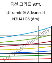 곡선 크리프 90°C, Ultramid® Advanced N3U41G6 (건조), PA9T-GF30 FR(40), BASF