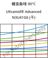 蠕变曲线 90°C, Ultramid® Advanced N3U41G6 (烘干), PA9T-GF30 FR(40), BASF