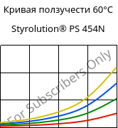 Кривая ползучести 60°C, Styrolution® PS 454N, PS-I, INEOS Styrolution