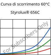 Curva di scorrimento 60°C, Styrolux® 656C, SB, INEOS Styrolution