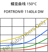 蠕变曲线 150°C, FORTRON® 1140L4 DW, PPS-GF40, Celanese