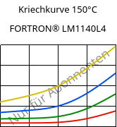 Kriechkurve 150°C, FORTRON® LM1140L4, PPS-GF40, Celanese