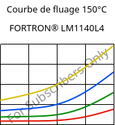 Courbe de fluage 150°C, FORTRON® LM1140L4, PPS-GF40, Celanese