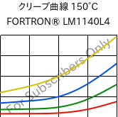 クリープ曲線 150°C, FORTRON® LM1140L4, PPS-GF40, Celanese