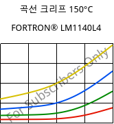 곡선 크리프 150°C, FORTRON® LM1140L4, PPS-GF40, Celanese