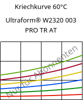 Kriechkurve 60°C, Ultraform® W2320 003 PRO TR AT, POM, BASF