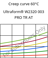 Creep curve 60°C, Ultraform® W2320 003 PRO TR AT, POM, BASF