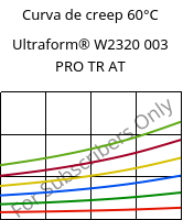 Curva de creep 60°C, Ultraform® W2320 003 PRO TR AT, POM, BASF