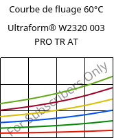 Courbe de fluage 60°C, Ultraform® W2320 003 PRO TR AT, POM, BASF