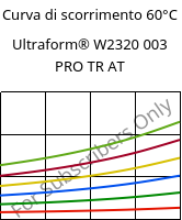 Curva di scorrimento 60°C, Ultraform® W2320 003 PRO TR AT, POM, BASF