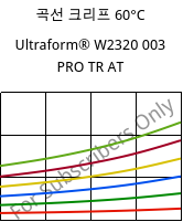 곡선 크리프 60°C, Ultraform® W2320 003 PRO TR AT, POM, BASF