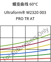 蠕变曲线 60°C, Ultraform® W2320 003 PRO TR AT, POM, BASF