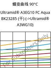 蠕变曲线 90°C, Ultramid® A3EG10 FC Aqua BK23285 (烘干), PA66-GF50, BASF