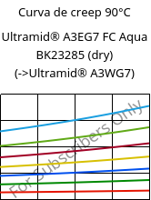 Curva de creep 90°C, Ultramid® A3EG7 FC Aqua BK23285 (Seco), PA66-GF35, BASF