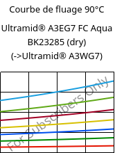 Courbe de fluage 90°C, Ultramid® A3EG7 FC Aqua BK23285 (sec), PA66-GF35, BASF