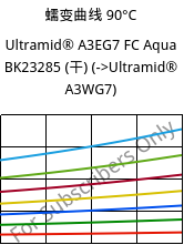 蠕变曲线 90°C, Ultramid® A3EG7 FC Aqua BK23285 (烘干), PA66-GF35, BASF