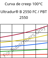 Curva de creep 100°C, Ultradur® B 2550 FC / PBT 2550, PBT, BASF