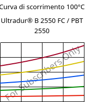 Curva di scorrimento 100°C, Ultradur® B 2550 FC / PBT 2550, PBT, BASF