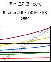 곡선 크리프 100°C, Ultradur® B 2550 FC / PBT 2550, PBT, BASF